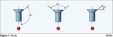 non metalic fabrication techniques quizlet|Sheet Metal and Non.